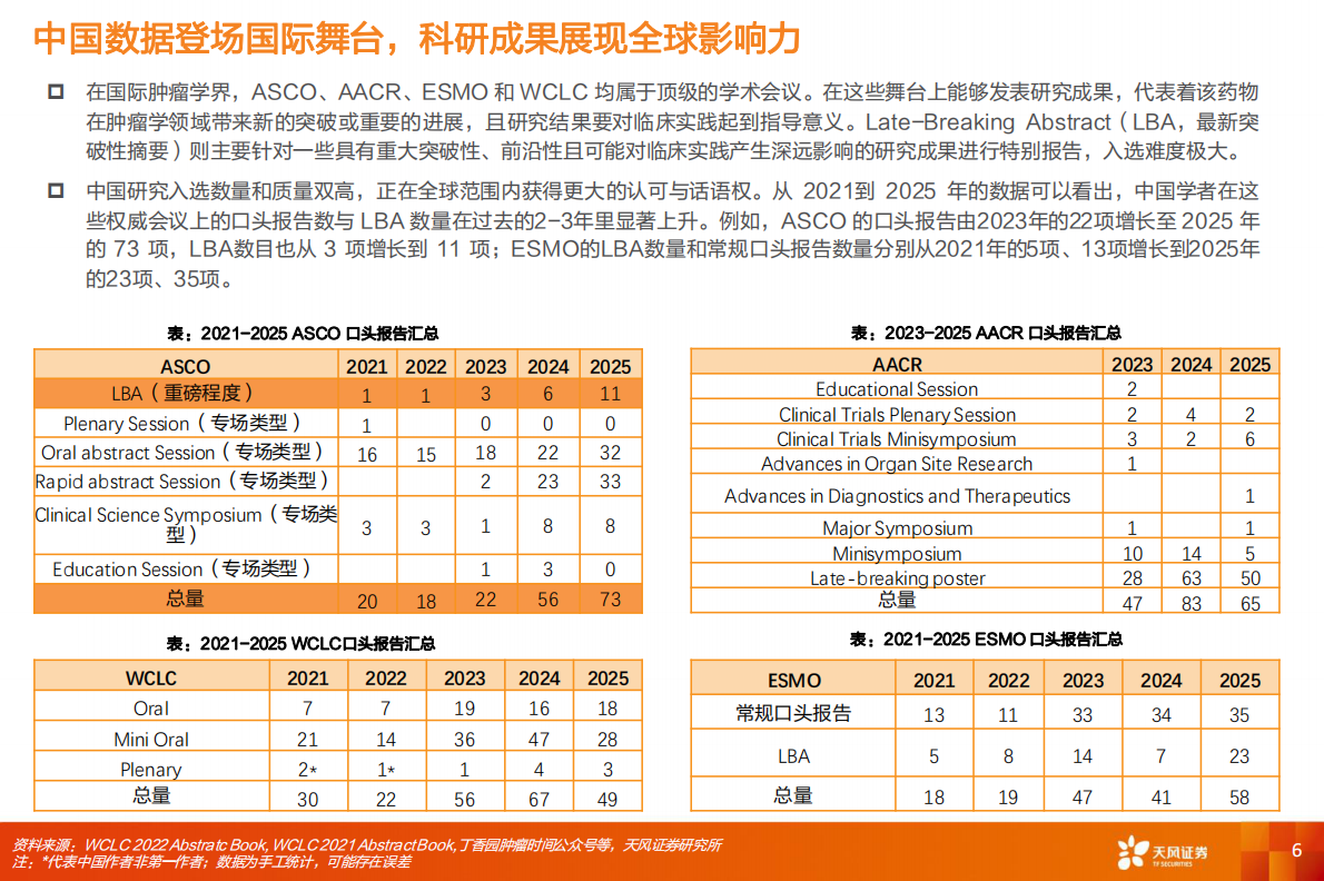 天风证券：医药生物行业专题研究：创新药产业趋势已成，进军全球商业化 第6页
