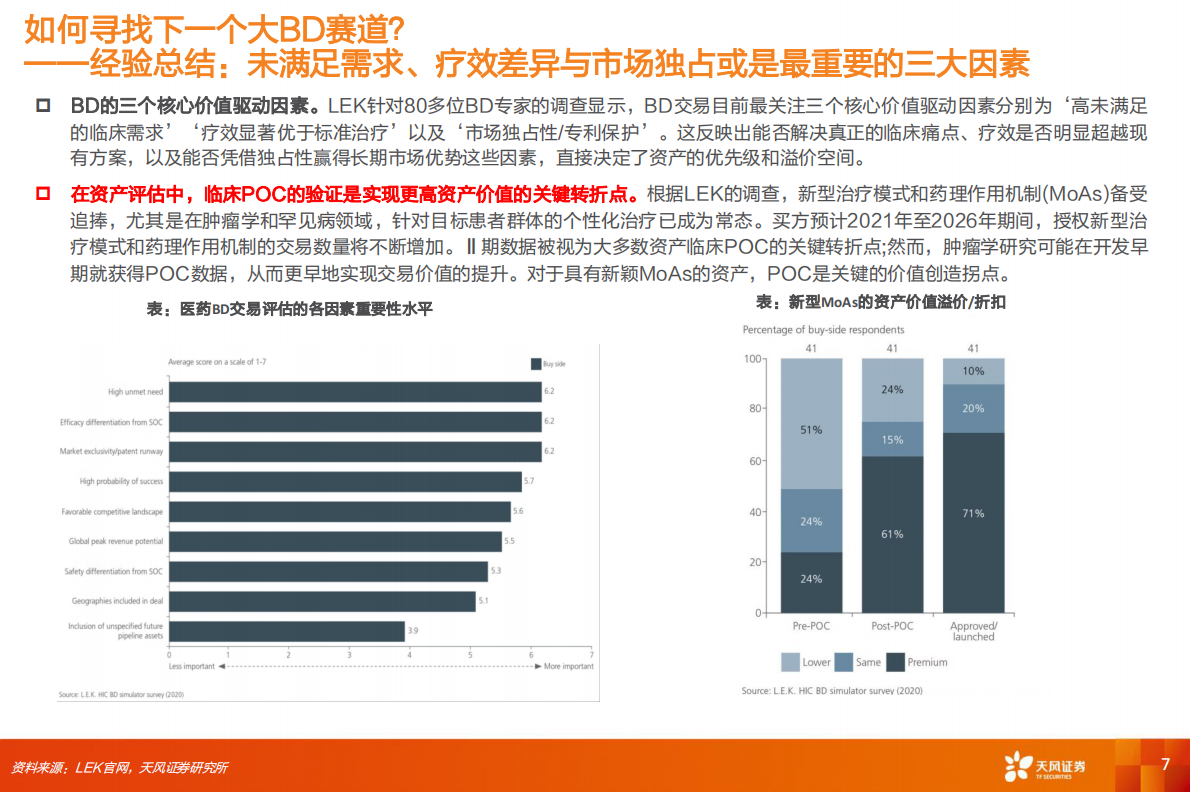 天风证券：医药生物行业专题研究：创新药产业趋势已成，进军全球商业化 第7页