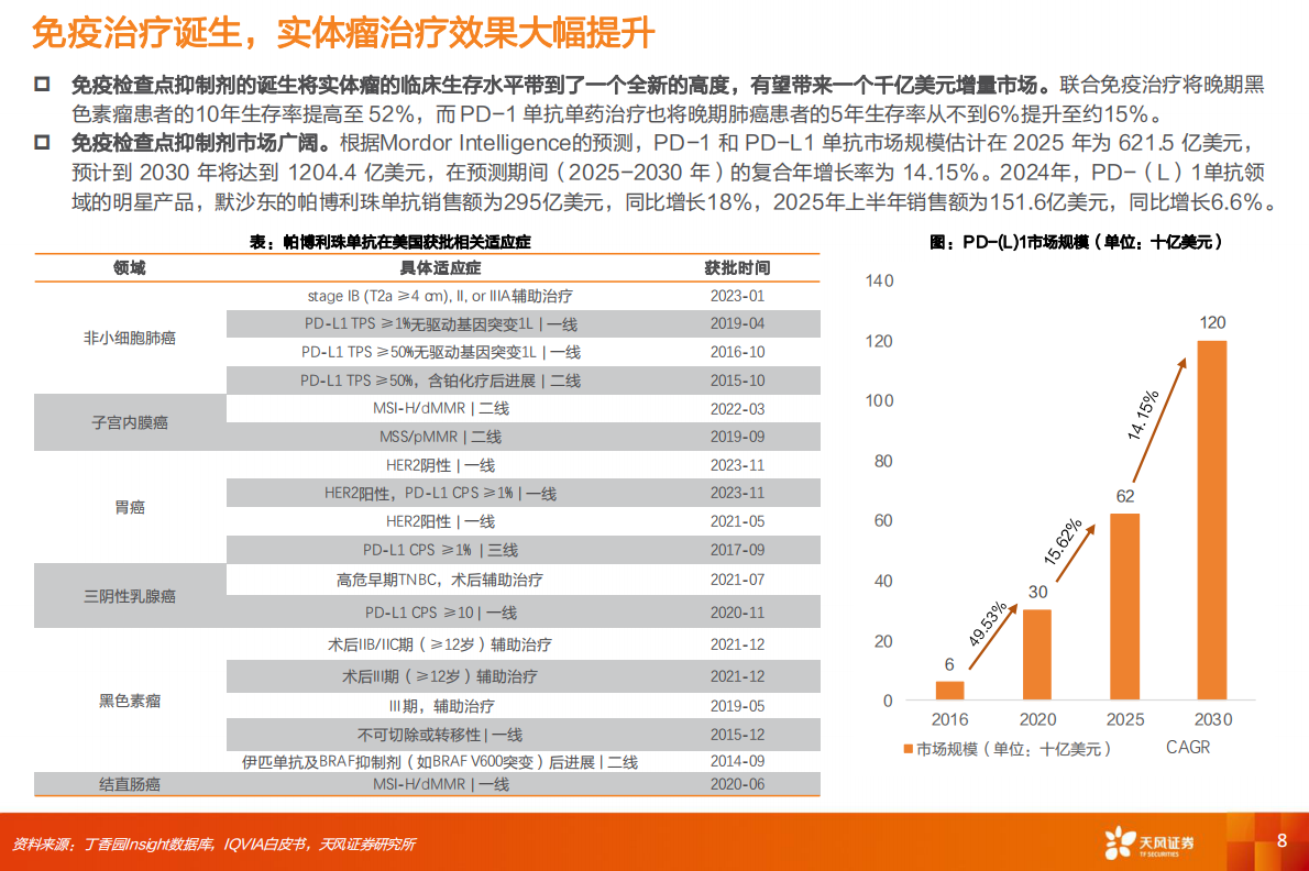 天风证券：医药生物行业专题研究：创新药产业趋势已成，进军全球商业化 第8页