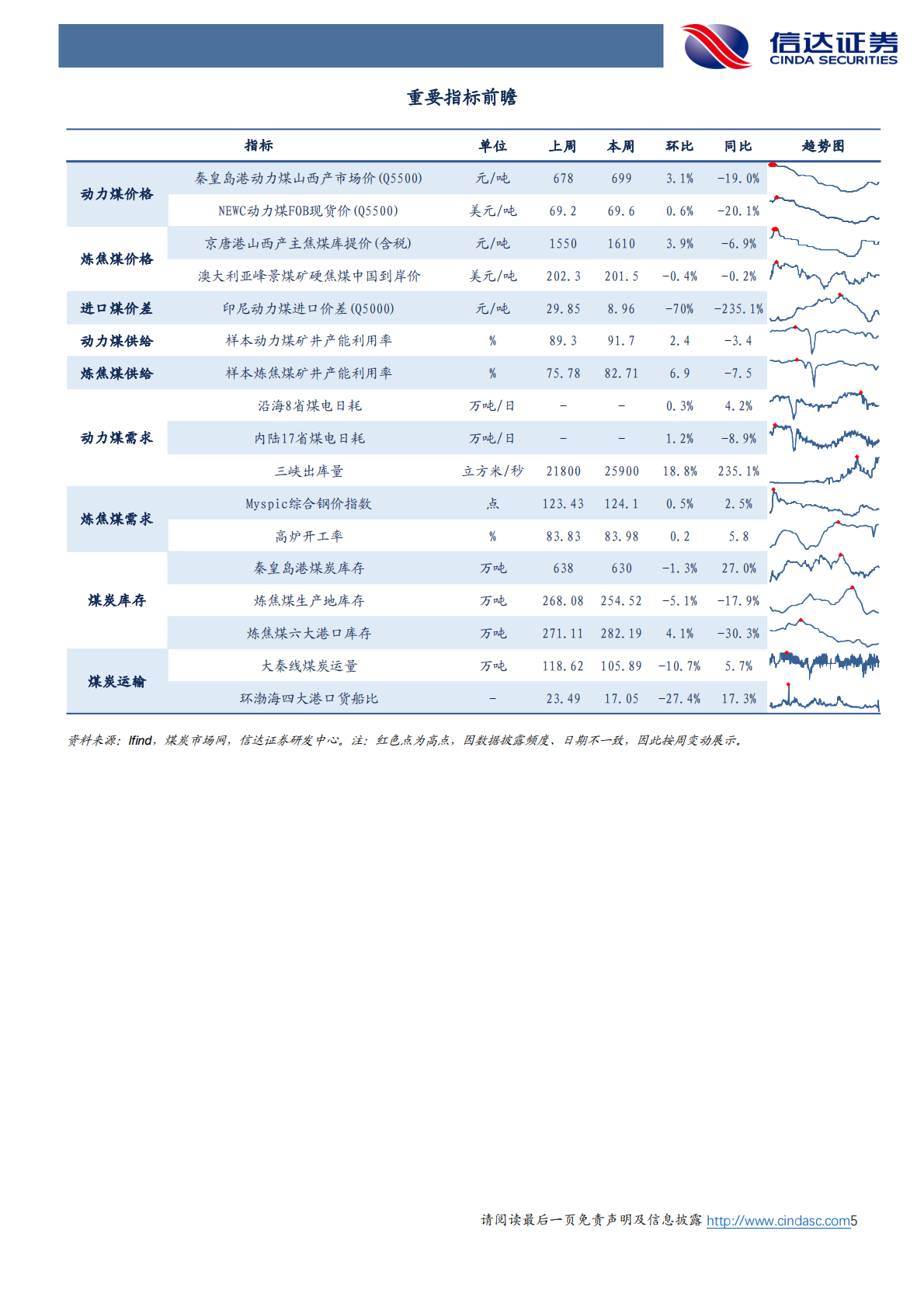 信达证券：再度提示煤炭供需改善与潜在政策催化下的配置机遇 第5页