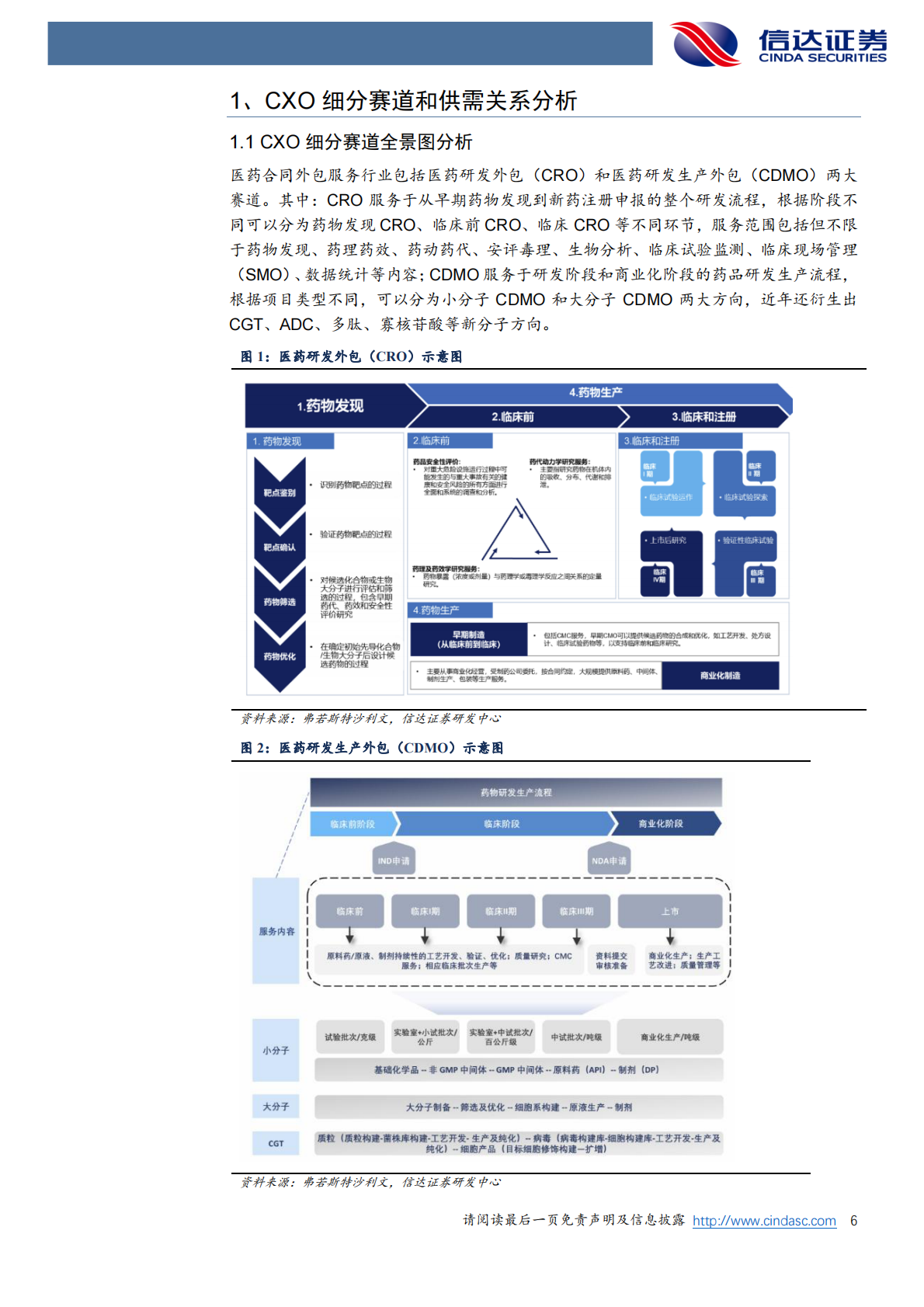 信达证券：CXO行业深度跟踪报告：CDMO景气度持续，CRO拐点可期 第6页