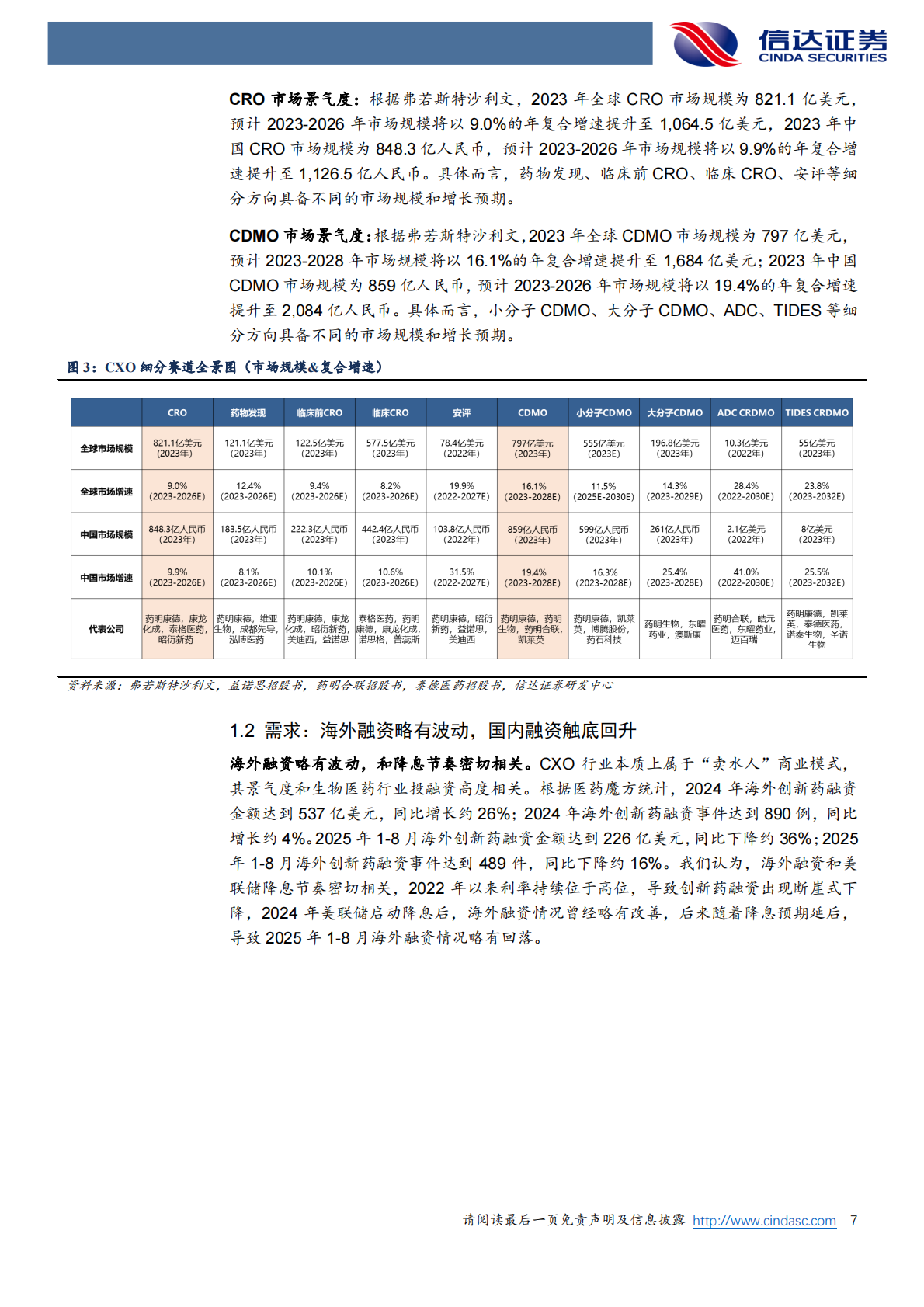 信达证券：CXO行业深度跟踪报告：CDMO景气度持续，CRO拐点可期 第7页