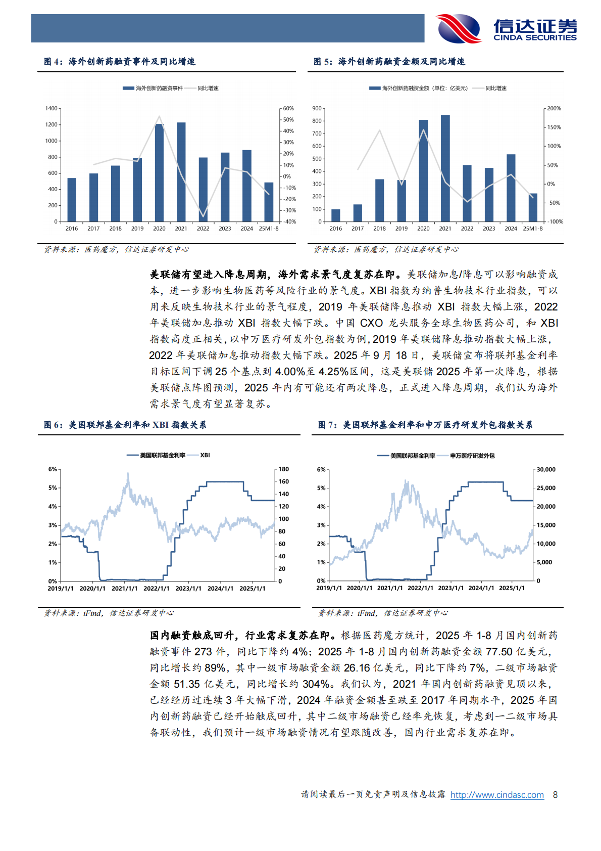 信达证券：CXO行业深度跟踪报告：CDMO景气度持续，CRO拐点可期 第8页