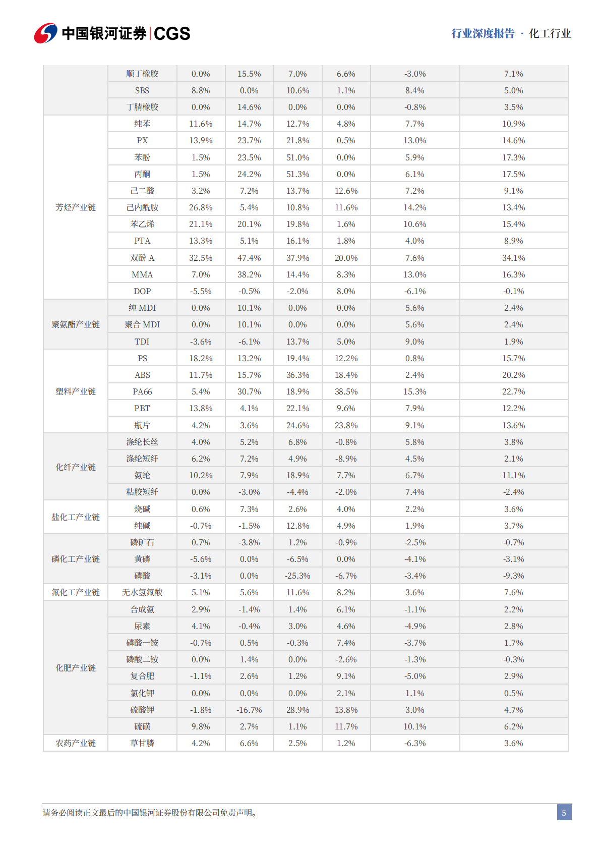 中国银河：石化化工行业“十五五”专题研究：谋新谋变，格局重塑 第5页