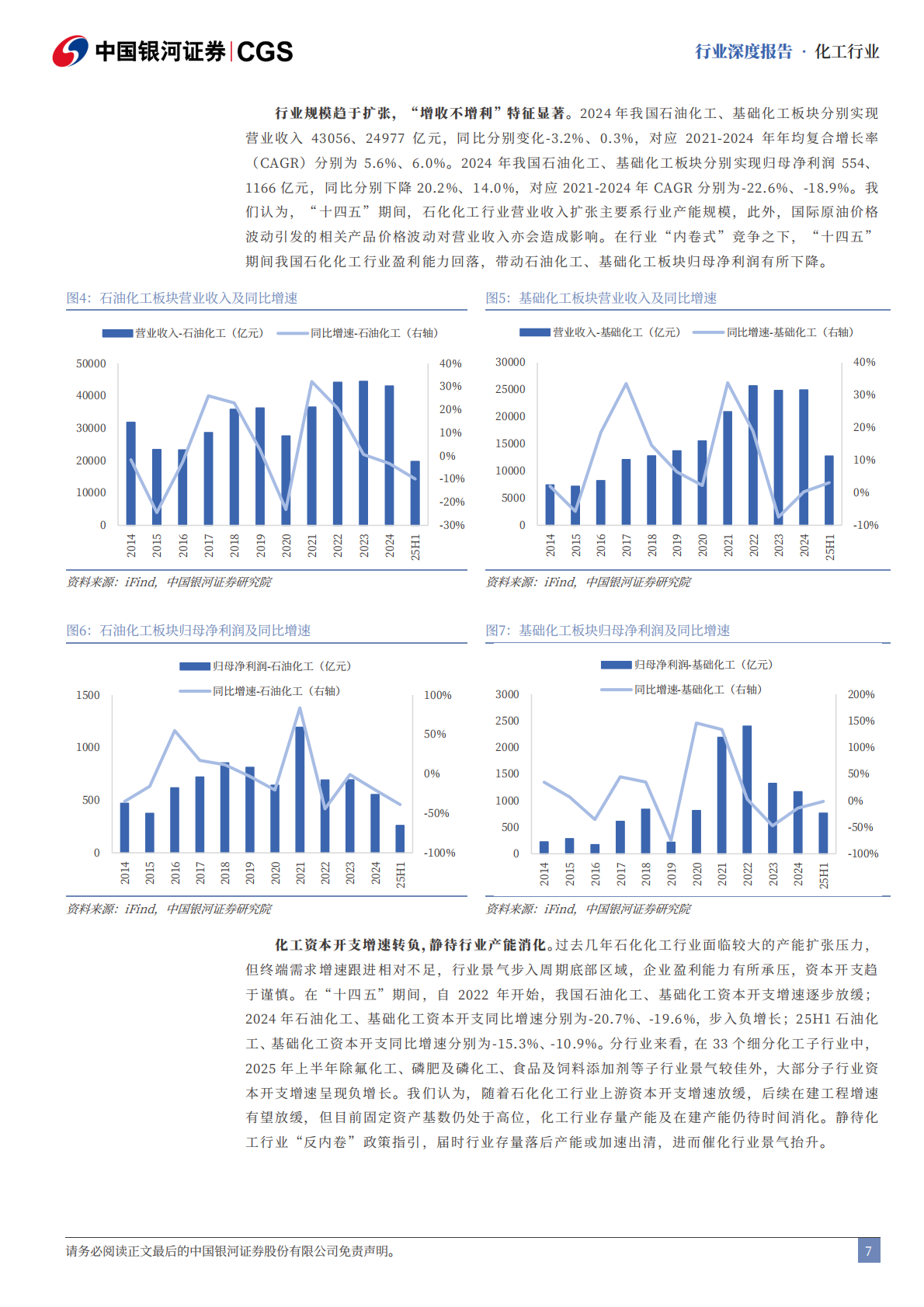 中国银河：石化化工行业“十五五”专题研究：谋新谋变，格局重塑 第7页