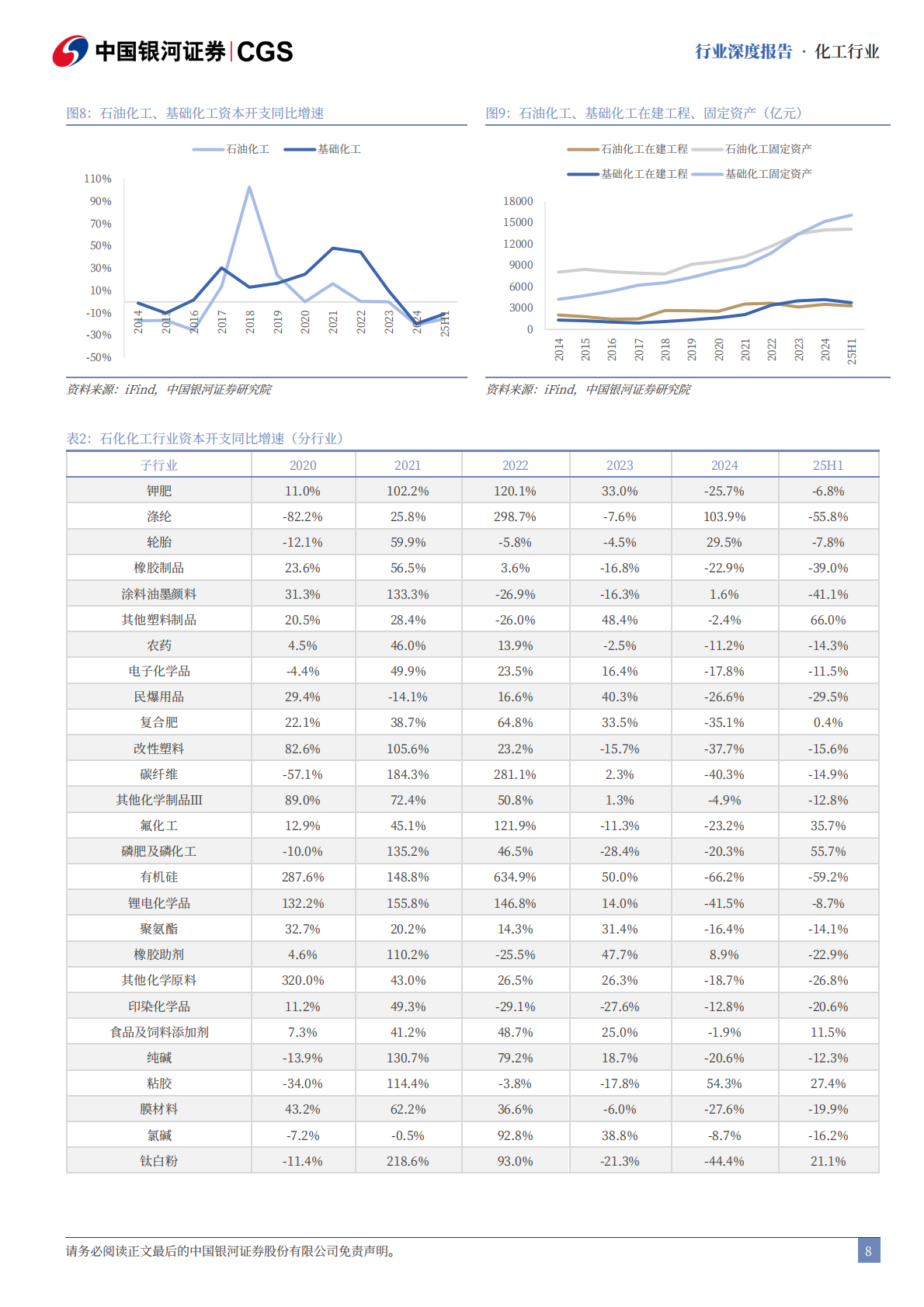 中国银河：石化化工行业“十五五”专题研究：谋新谋变，格局重塑 第8页