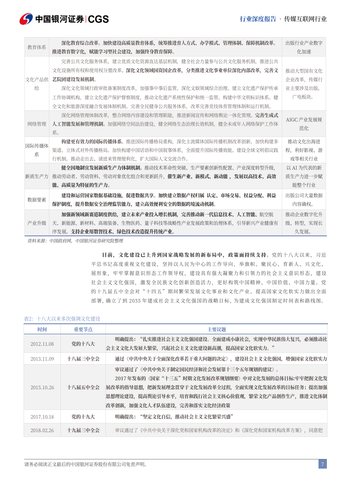 中国银河：传媒互联网行业深度报告：十五五规划行业前瞻-从文化自信到科技自强 第7页