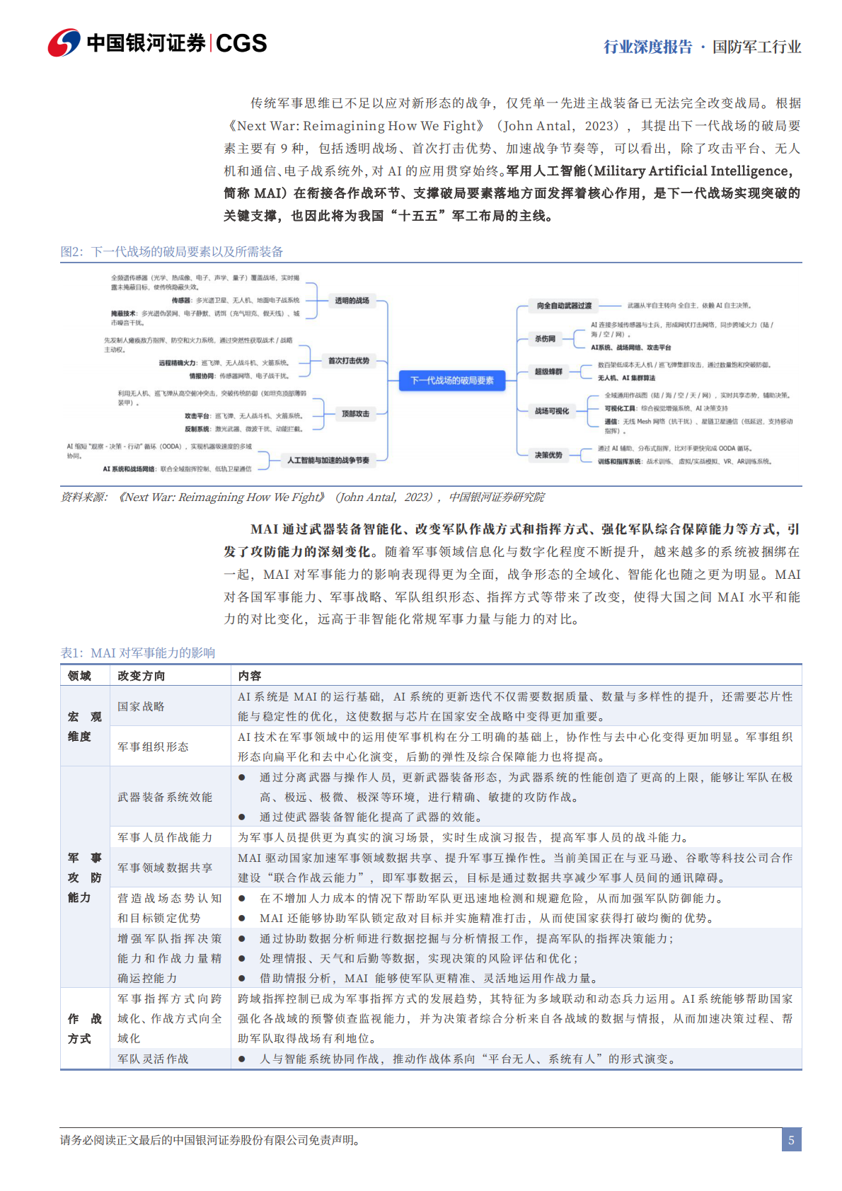 中国银河证券：国防军工&ldquo;十五五&rdquo;系列报告：&ldquo;十五五&rdquo;谋破新局，全域战力加速升级 第5页