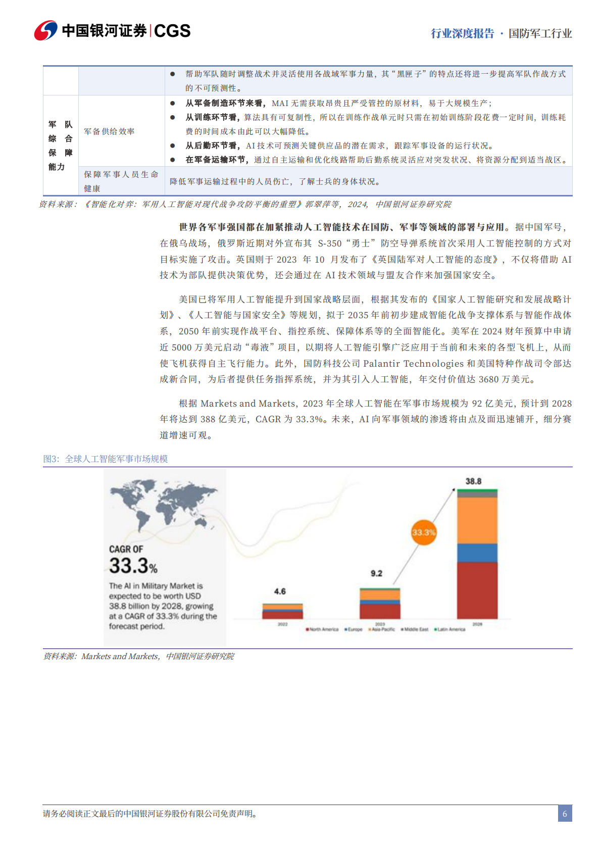 中国银河证券：国防军工&ldquo;十五五&rdquo;系列报告：&ldquo;十五五&rdquo;谋破新局，全域战力加速升级 第6页