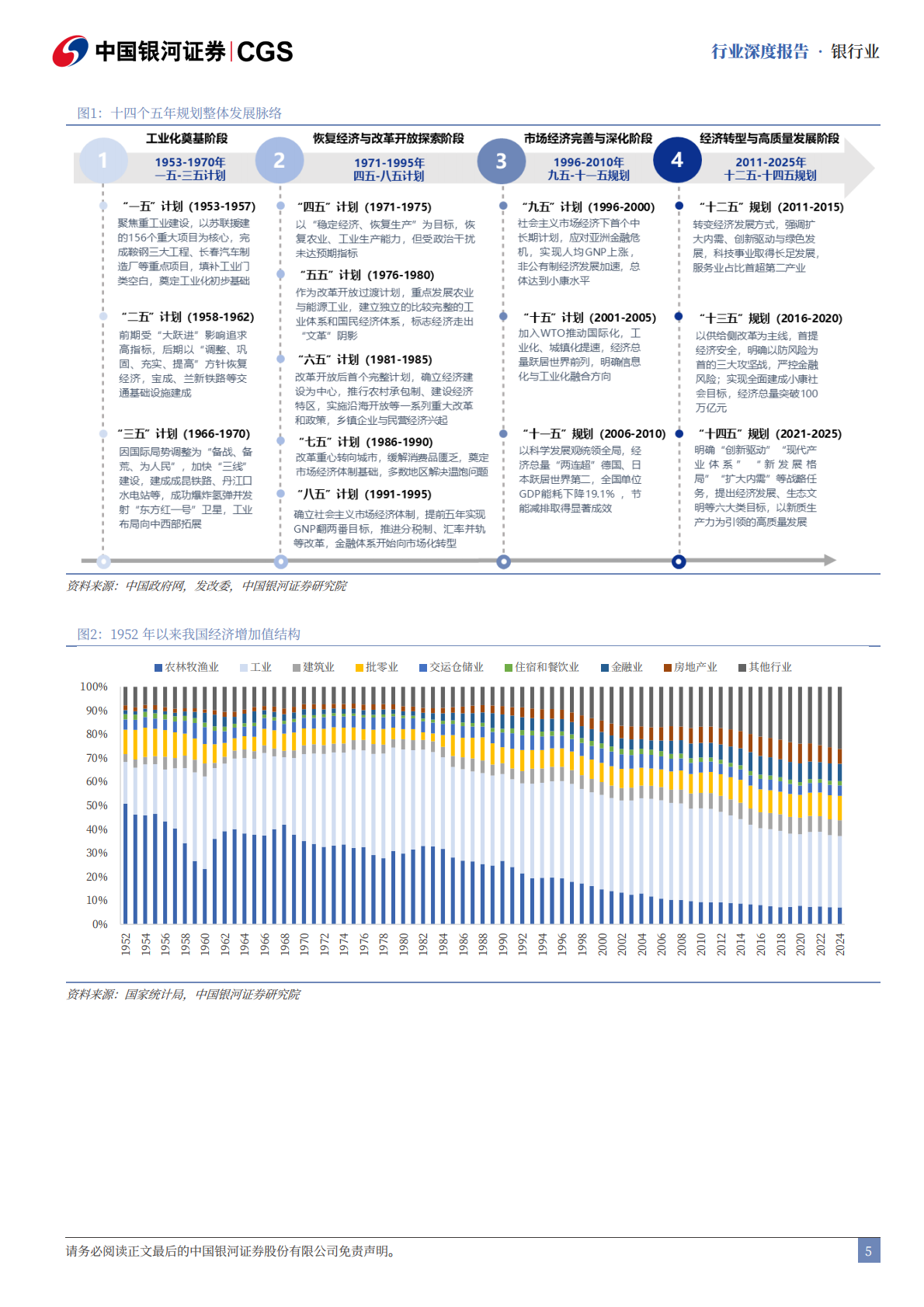 中国银河证券：银行业“十五五”前瞻：金融改革新形势下的经营模式与估值重构 第5页