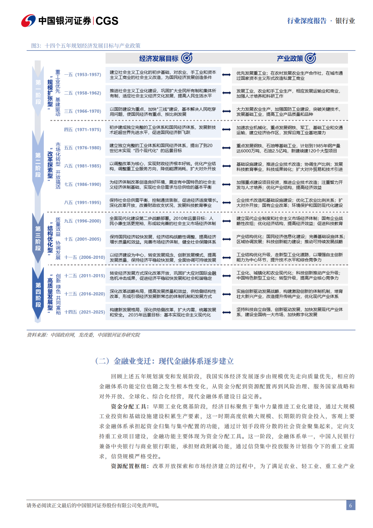中国银河证券：银行业“十五五”前瞻：金融改革新形势下的经营模式与估值重构 第6页