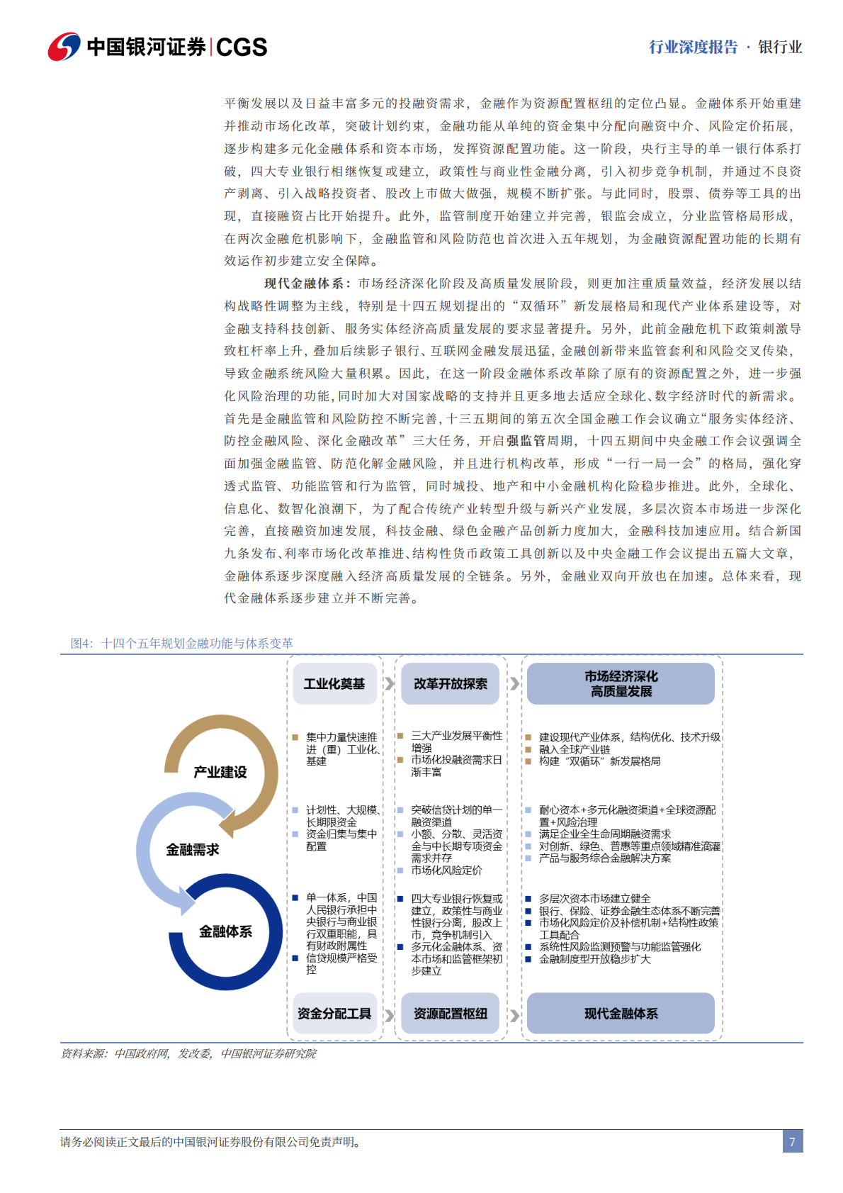 中国银河证券：银行业“十五五”前瞻：金融改革新形势下的经营模式与估值重构 第7页
