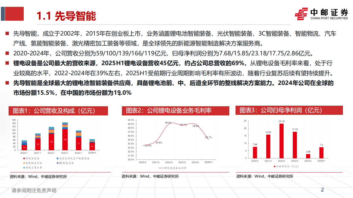 中邮证券：机械行业：固态电池设备公司梳理 第2页