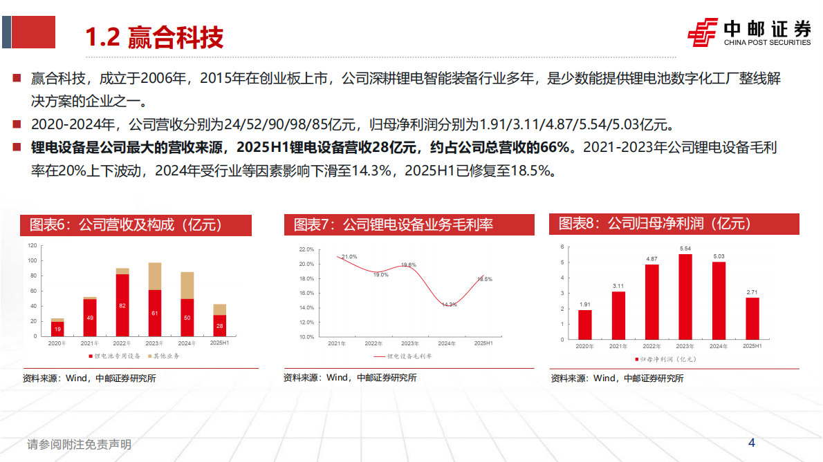 中邮证券：机械行业：固态电池设备公司梳理 第4页