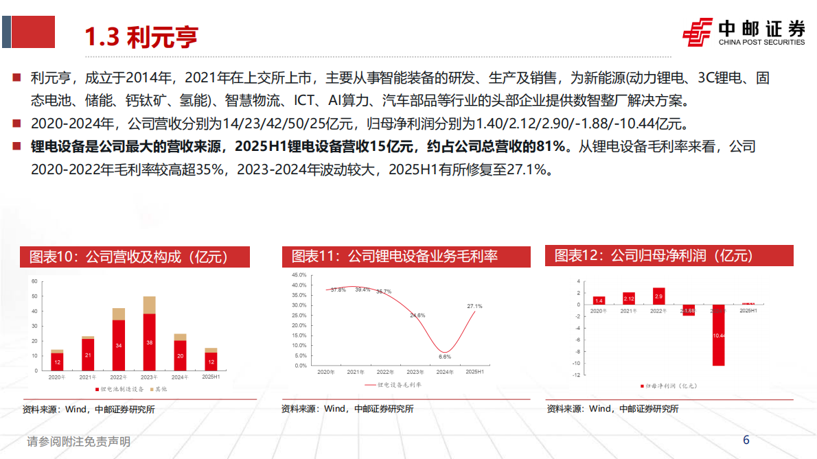 中邮证券：机械行业：固态电池设备公司梳理 第6页