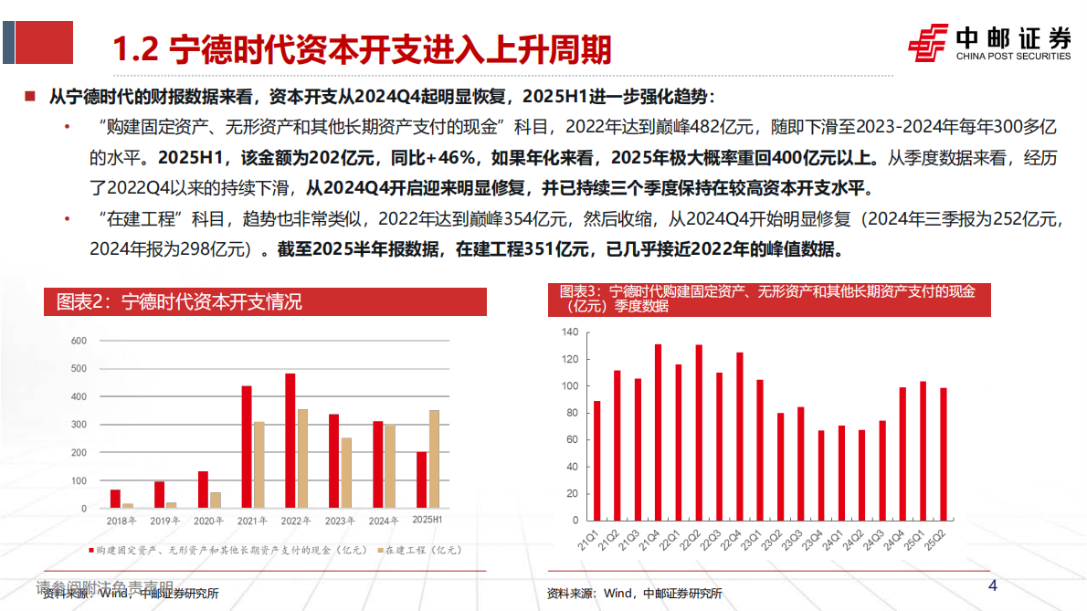 中邮证券：锂电设备专题：电池厂资本开支恢复，锂电设备有望拥抱新一轮扩产周期 第4页