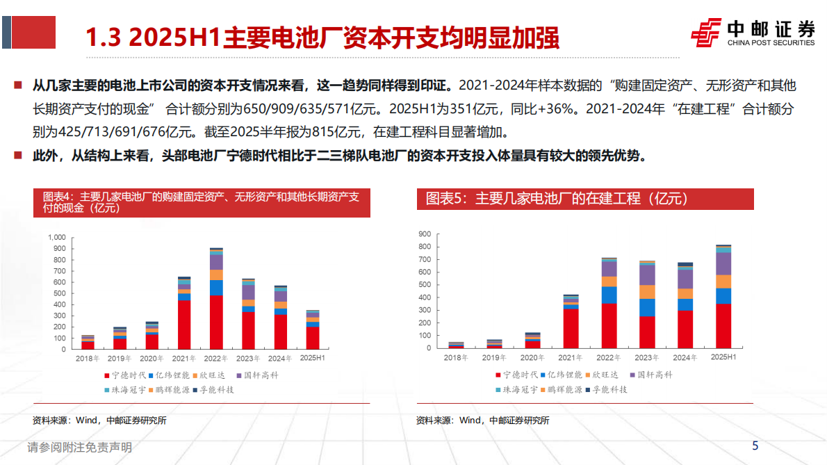 中邮证券：锂电设备专题：电池厂资本开支恢复，锂电设备有望拥抱新一轮扩产周期 第5页