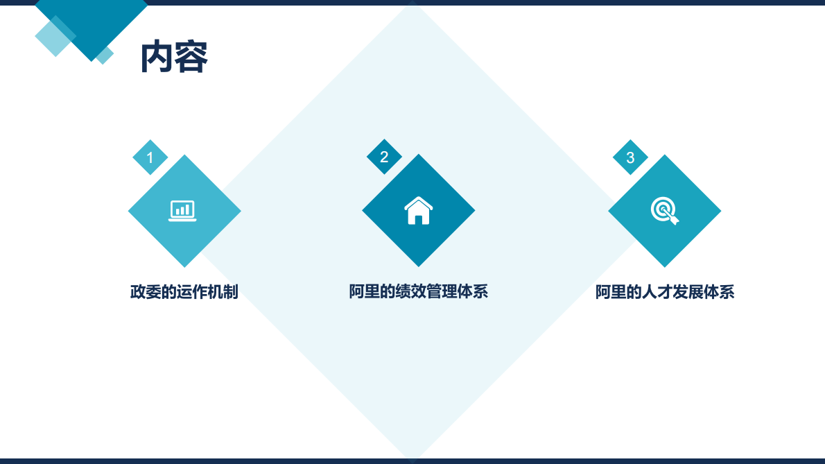 阿里巴巴组织能力建设（政委机制、绩效管理、人才发展等）（47页） 第3页