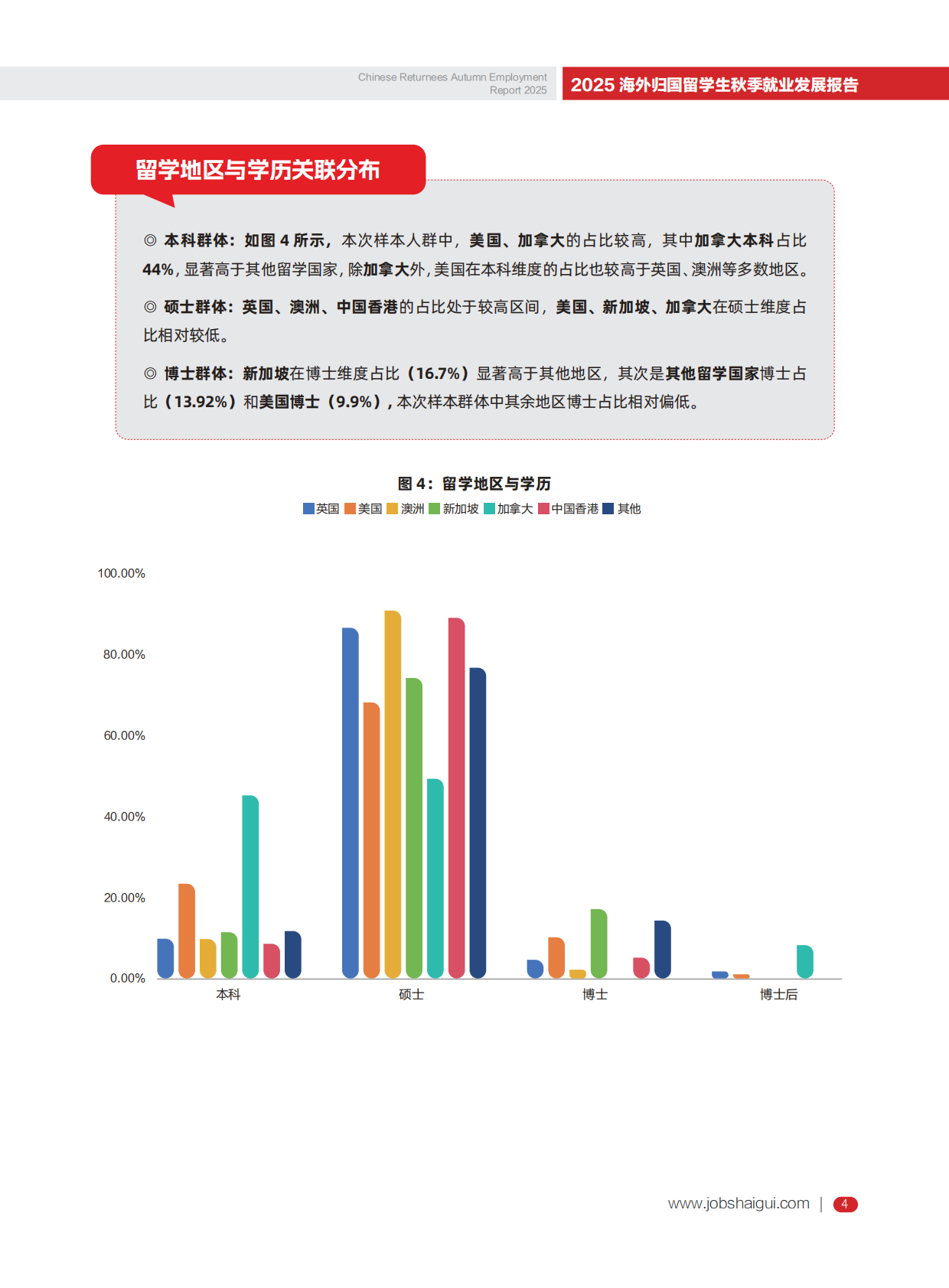 JOBS海归：2025年海外归国留学生秋季就业发展报告 第7页