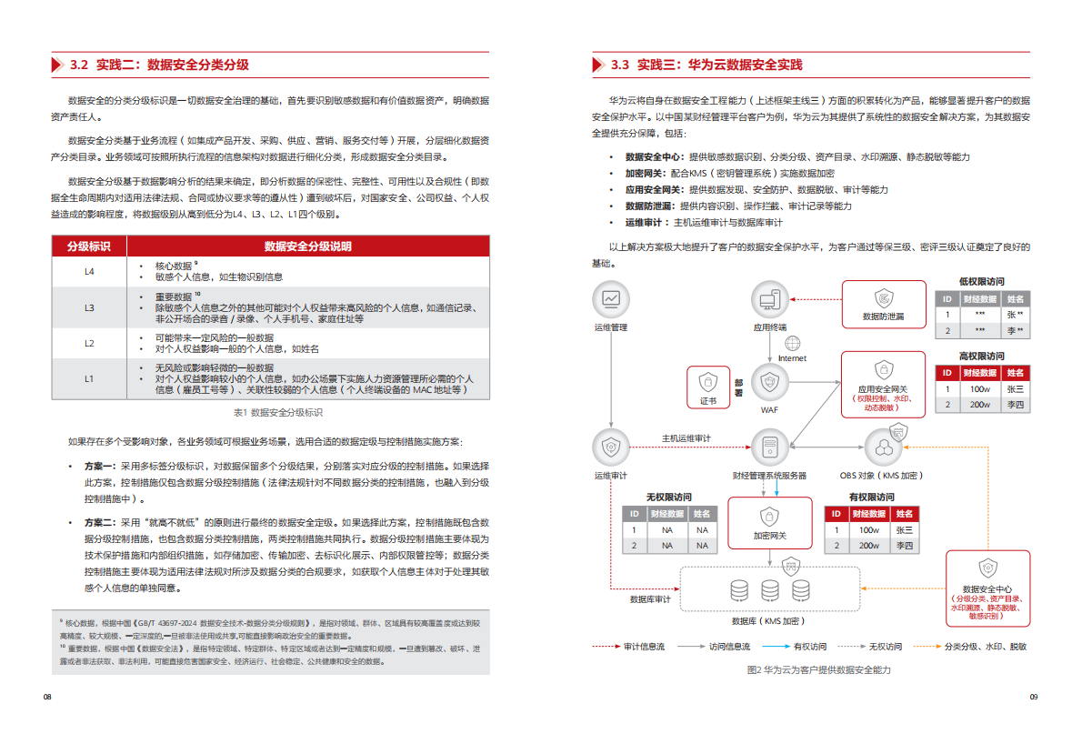 华为数据安全治理实践 第6页