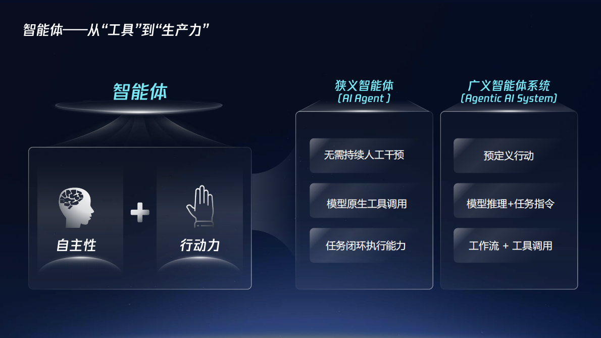 騰訊：企业级智能体产业落地研究报告分享——从场景试点到规模化应用实践 第2页