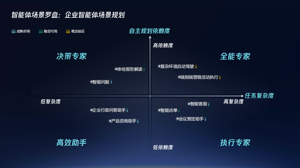 騰訊：企业级智能体产业落地研究报告分享——从场景试点到规模化应用实践 第3页
