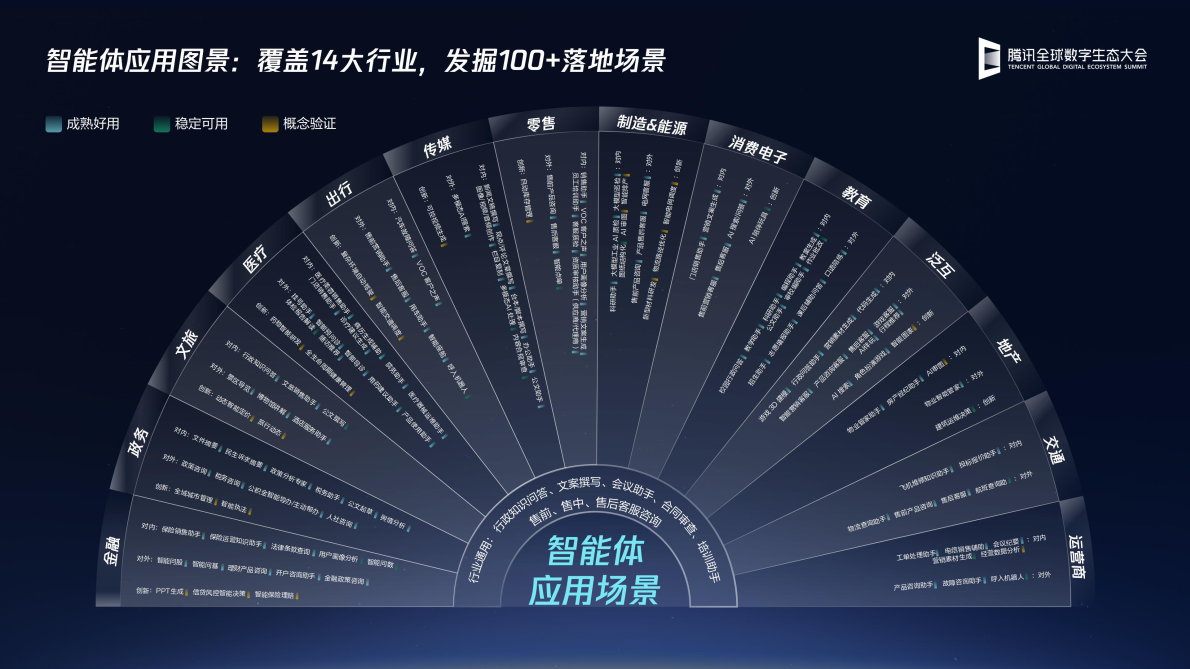 騰訊：企业级智能体产业落地研究报告分享——从场景试点到规模化应用实践 第4页