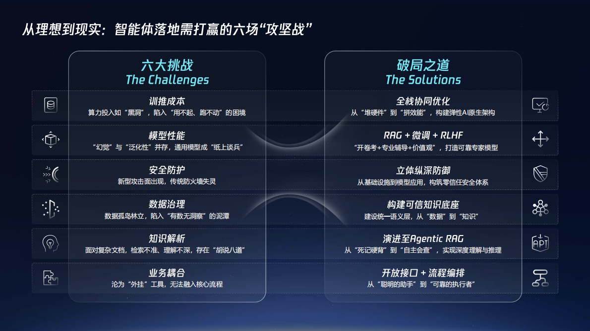 騰訊：企业级智能体产业落地研究报告分享——从场景试点到规模化应用实践 第5页