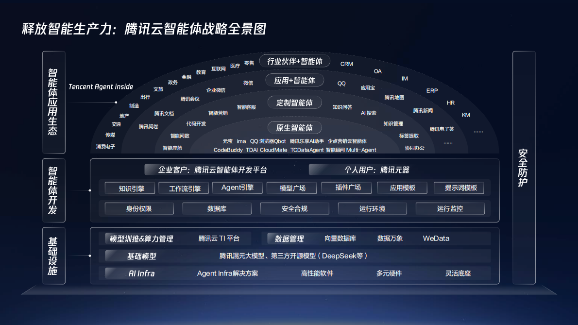 騰訊：企业级智能体产业落地研究报告分享——从场景试点到规模化应用实践 第6页