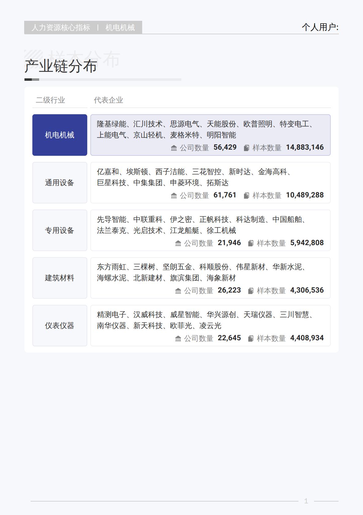 薪智：2025年Q3机电机械行业薪酬报告 第6页