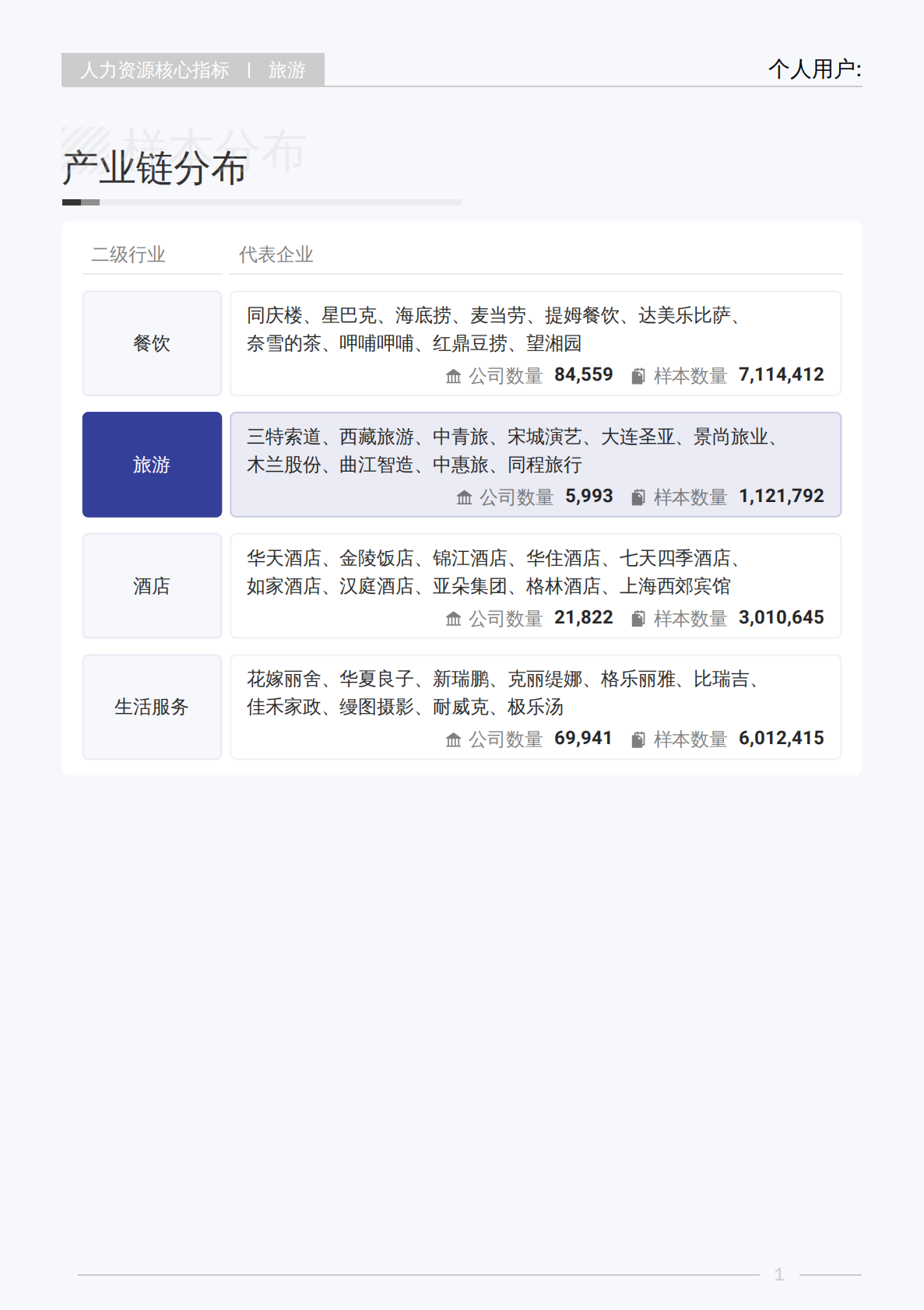 薪智：2025年Q3旅游行业薪酬报告 第6页