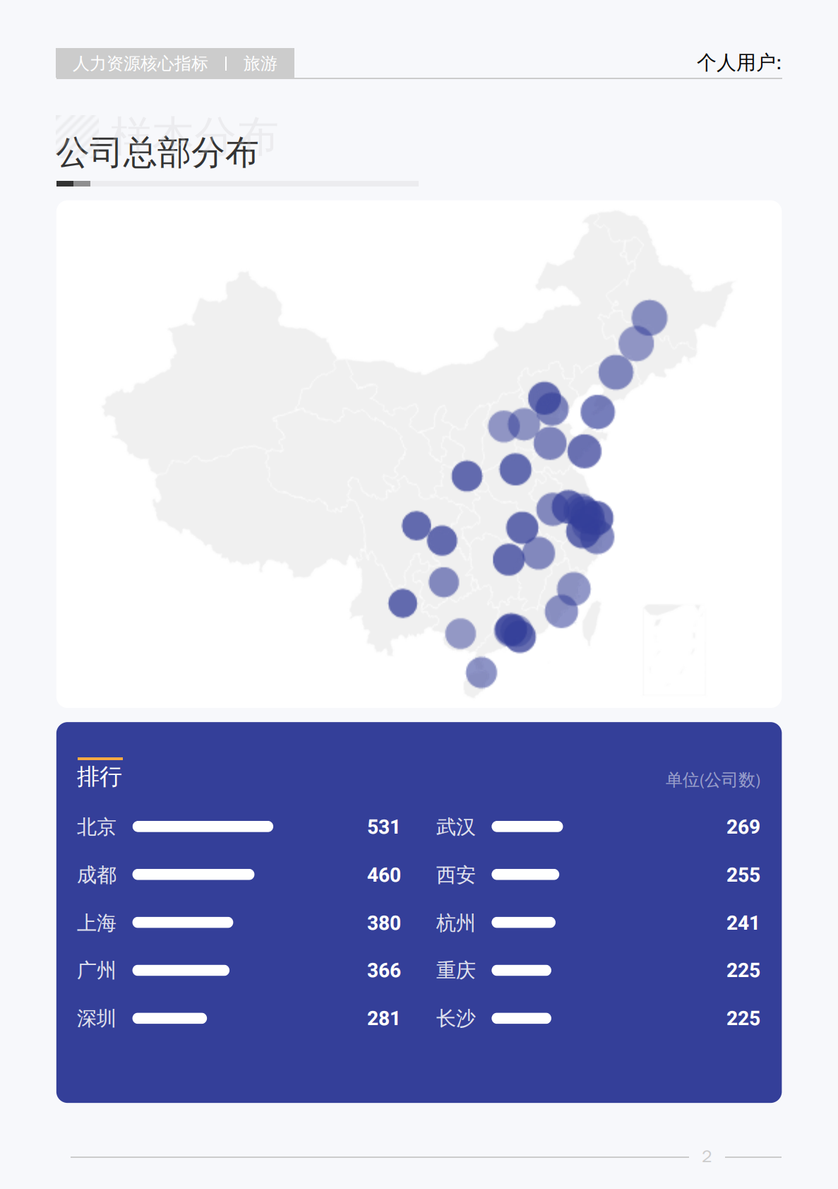 薪智：2025年Q3旅游行业薪酬报告 第7页
