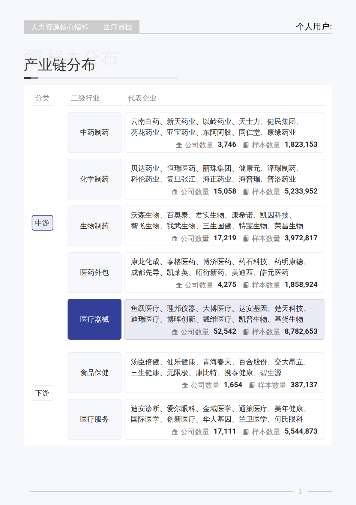 薪智：2025年Q3医疗器械行业薪酬报告 第6页