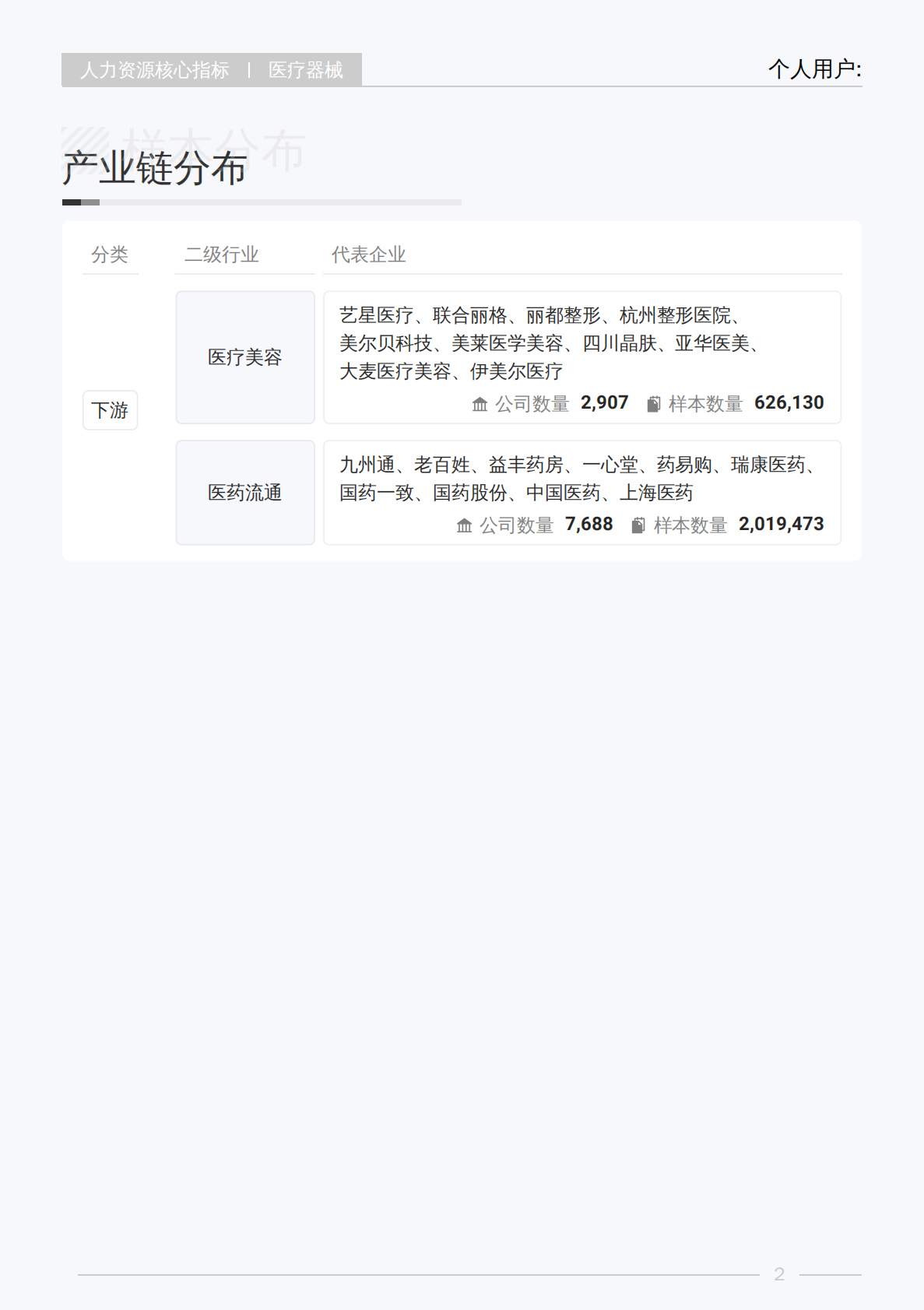 薪智：2025年Q3医疗器械行业薪酬报告 第7页