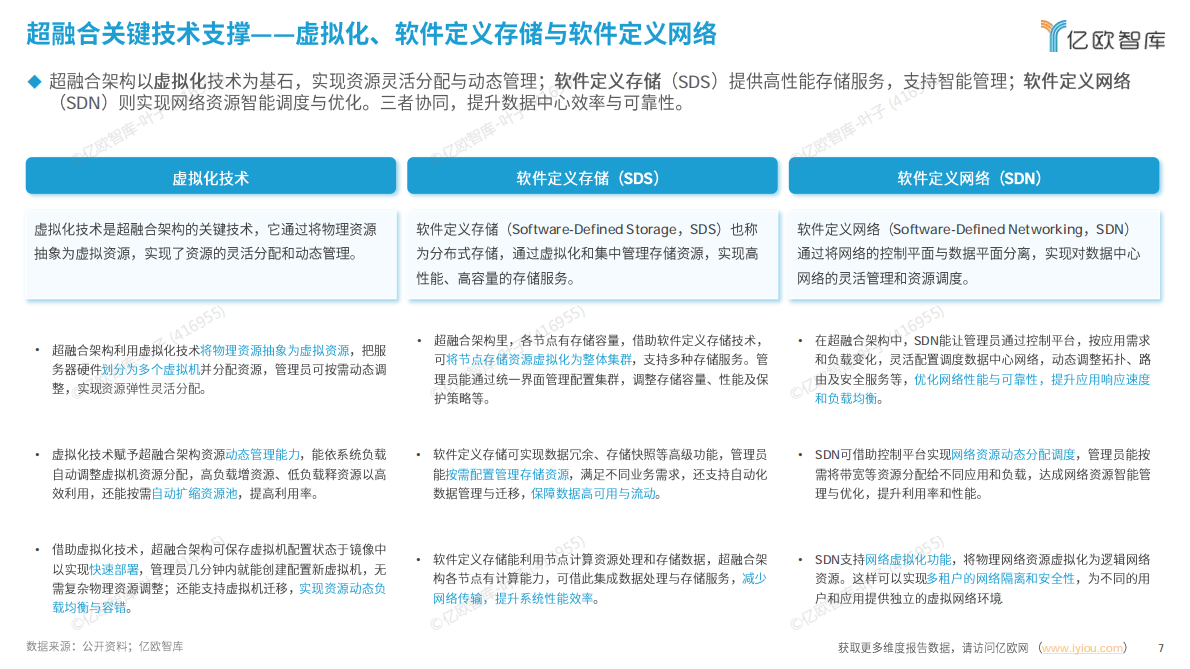 亿欧智库：2025中国超融合信创实践指南 第7页