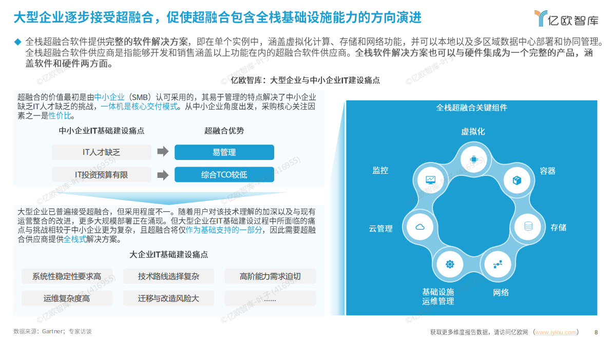 亿欧智库：2025中国超融合信创实践指南 第8页