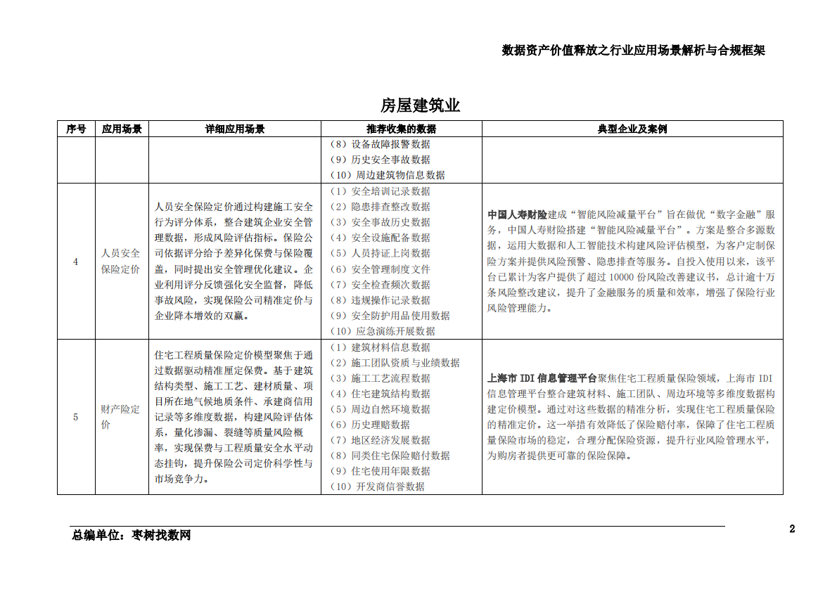 枣数找数：2025数据资产价值释放之行业应用场景解析与合规框架——建筑业 第3页