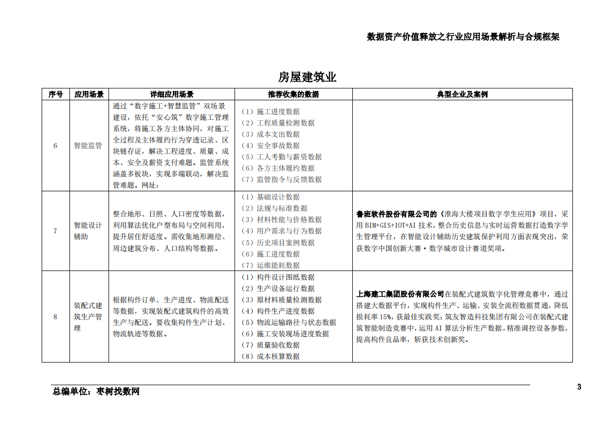 枣数找数：2025数据资产价值释放之行业应用场景解析与合规框架——建筑业 第4页