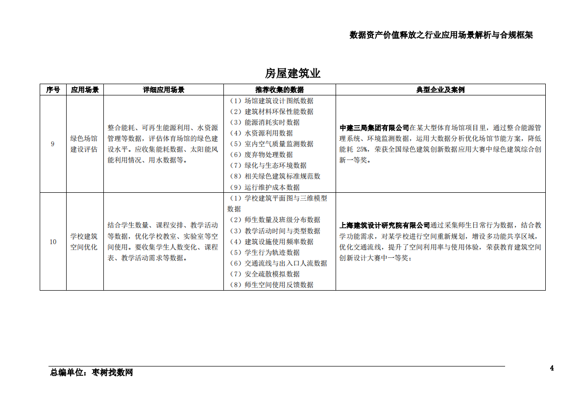 枣数找数：2025数据资产价值释放之行业应用场景解析与合规框架——建筑业 第5页