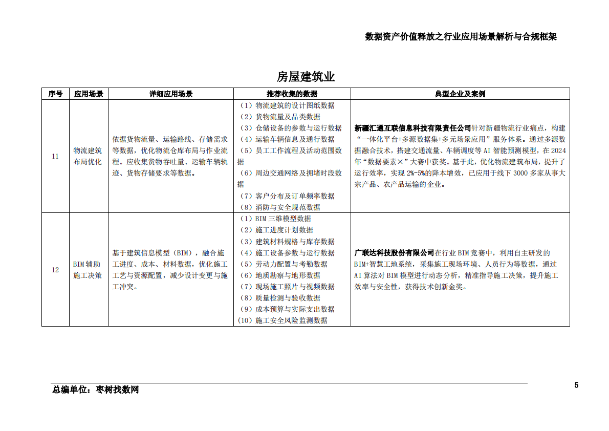 枣数找数：2025数据资产价值释放之行业应用场景解析与合规框架——建筑业 第6页