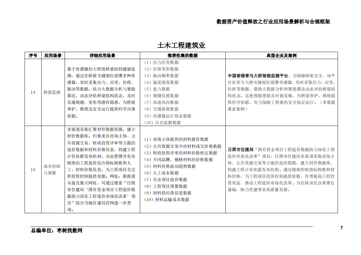 枣数找数：2025数据资产价值释放之行业应用场景解析与合规框架——建筑业 第8页