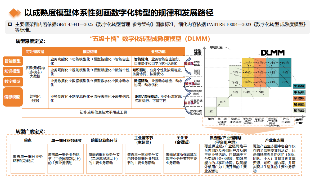 中信联&点亮智库：2025年石油和化工行业数字化转型指数报告 第4页