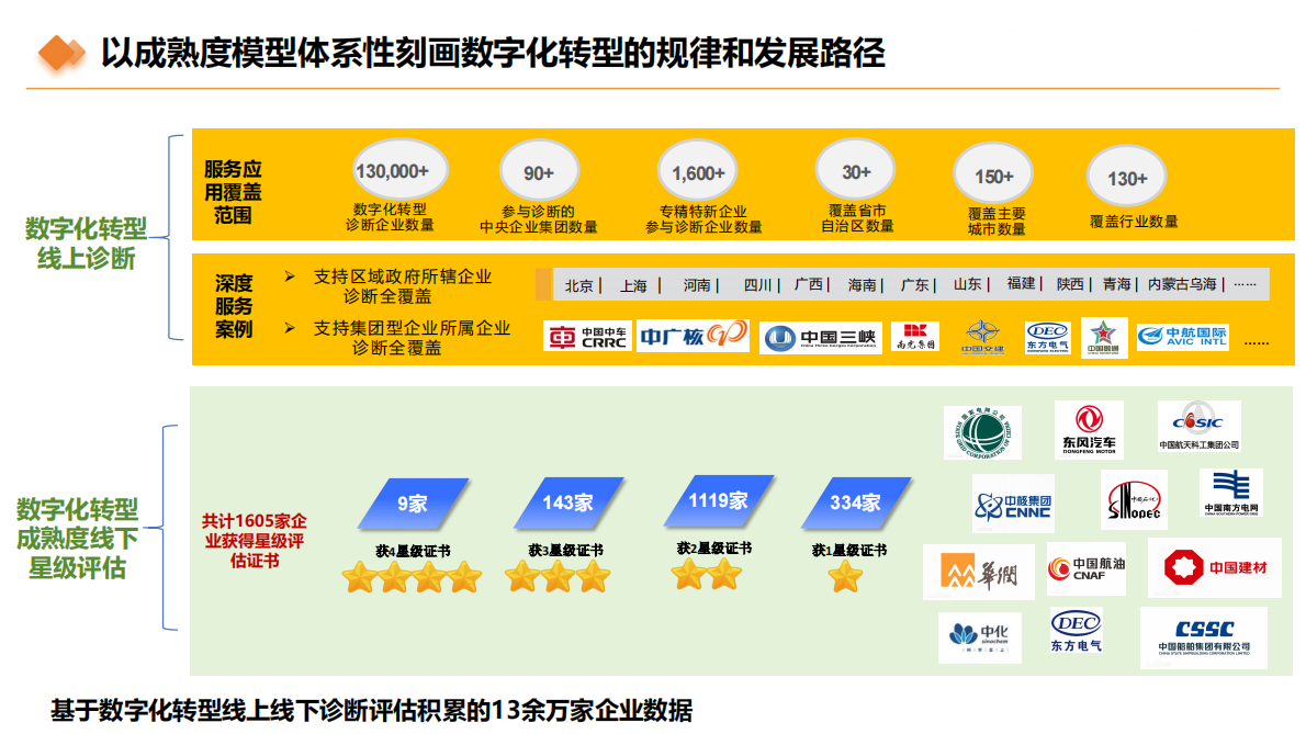 中信联&点亮智库：2025年石油和化工行业数字化转型指数报告 第5页