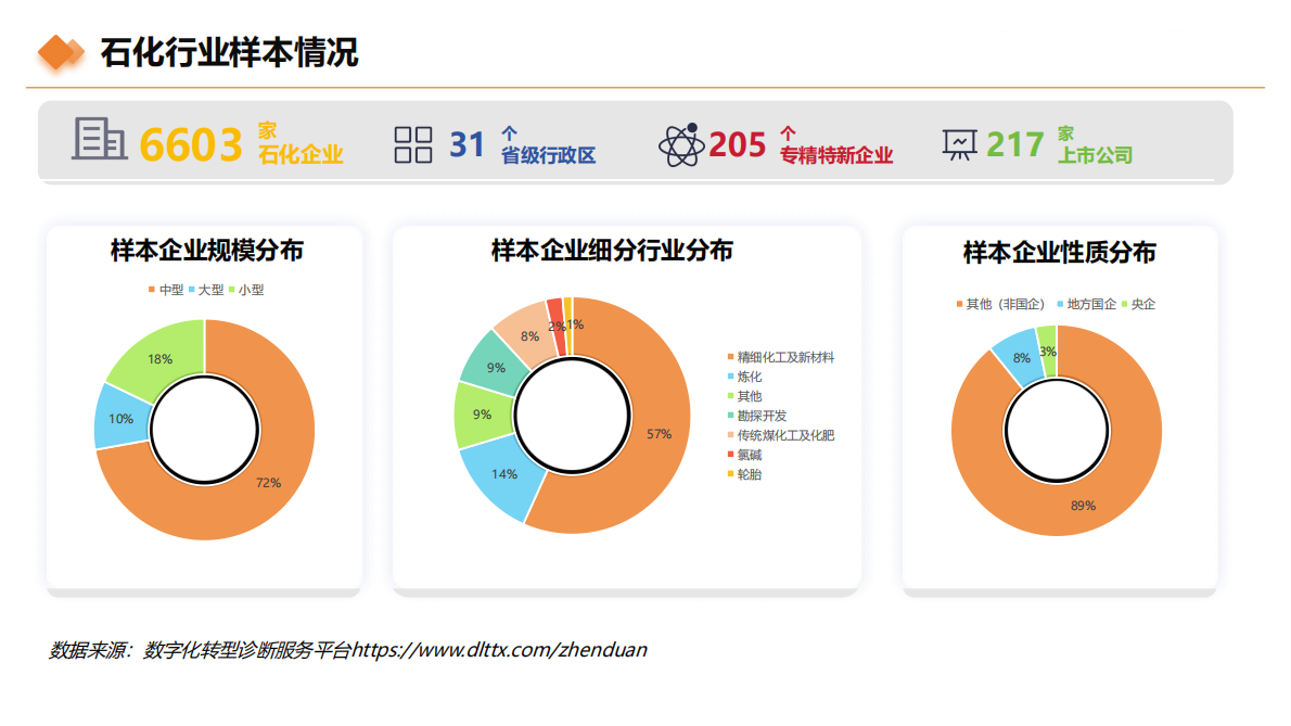 中信联&点亮智库：2025年石油和化工行业数字化转型指数报告 第6页
