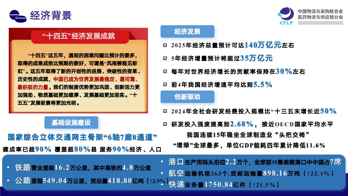 中物联医药物流与供应链分会：2025年我国医药航空冷链发展现状与趋势展望报告 第4页