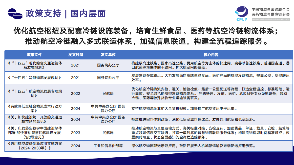 中物联医药物流与供应链分会：2025年我国医药航空冷链发展现状与趋势展望报告 第5页