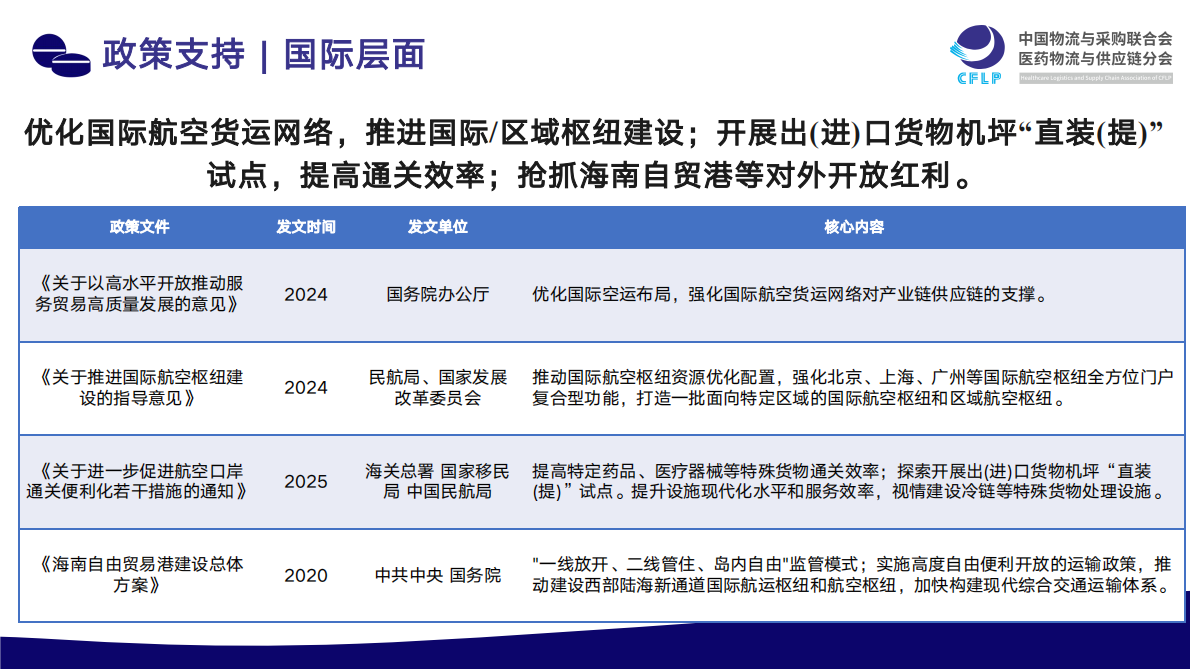 中物联医药物流与供应链分会：2025年我国医药航空冷链发展现状与趋势展望报告 第6页
