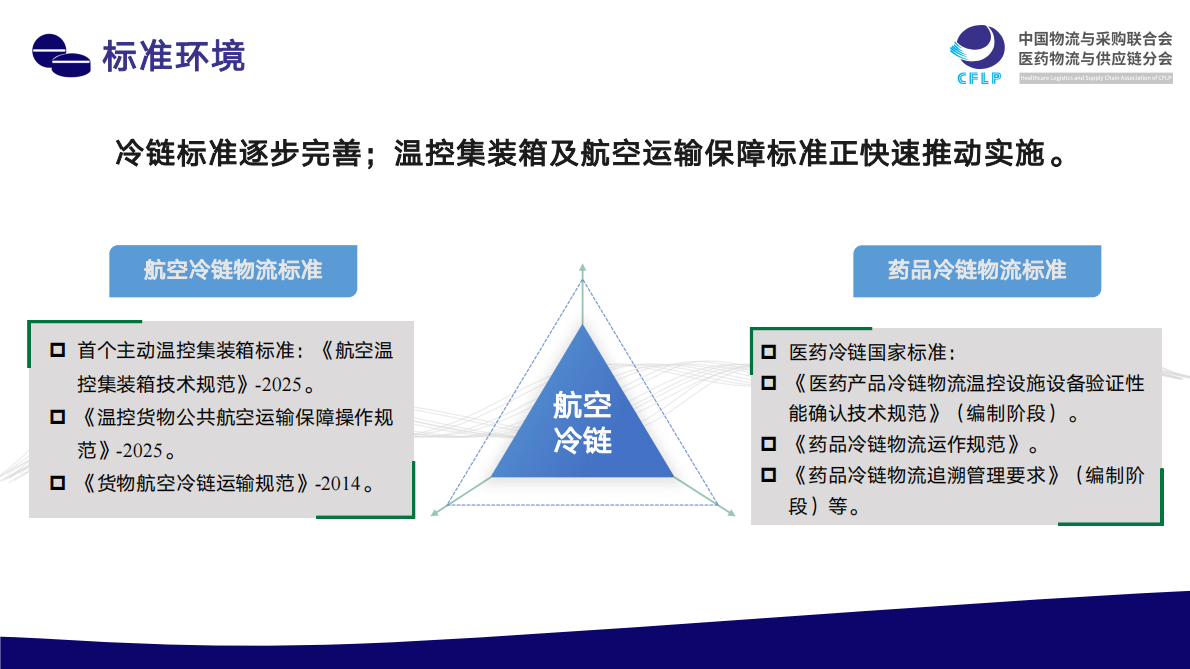 中物联医药物流与供应链分会：2025年我国医药航空冷链发展现状与趋势展望报告 第7页
