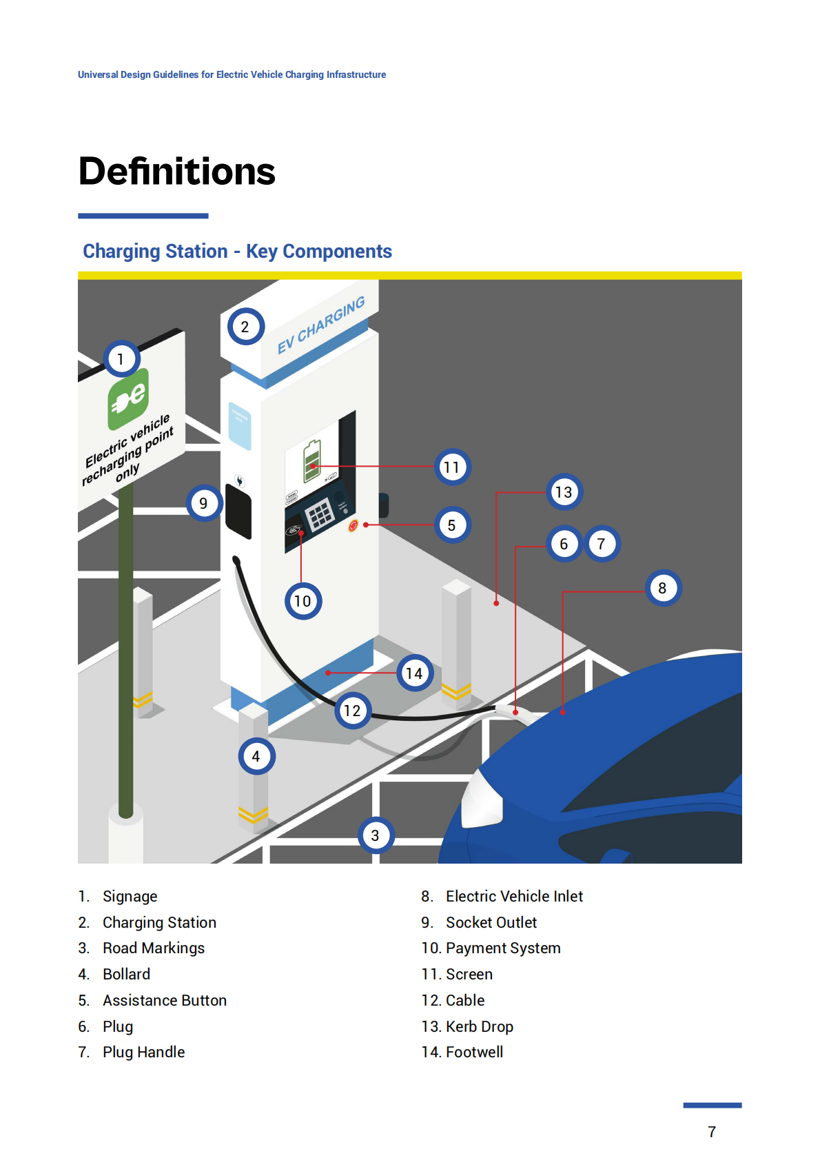爱尔兰：2024年电动汽车充电基础设施通用设计指南报告（英文版） 第7页