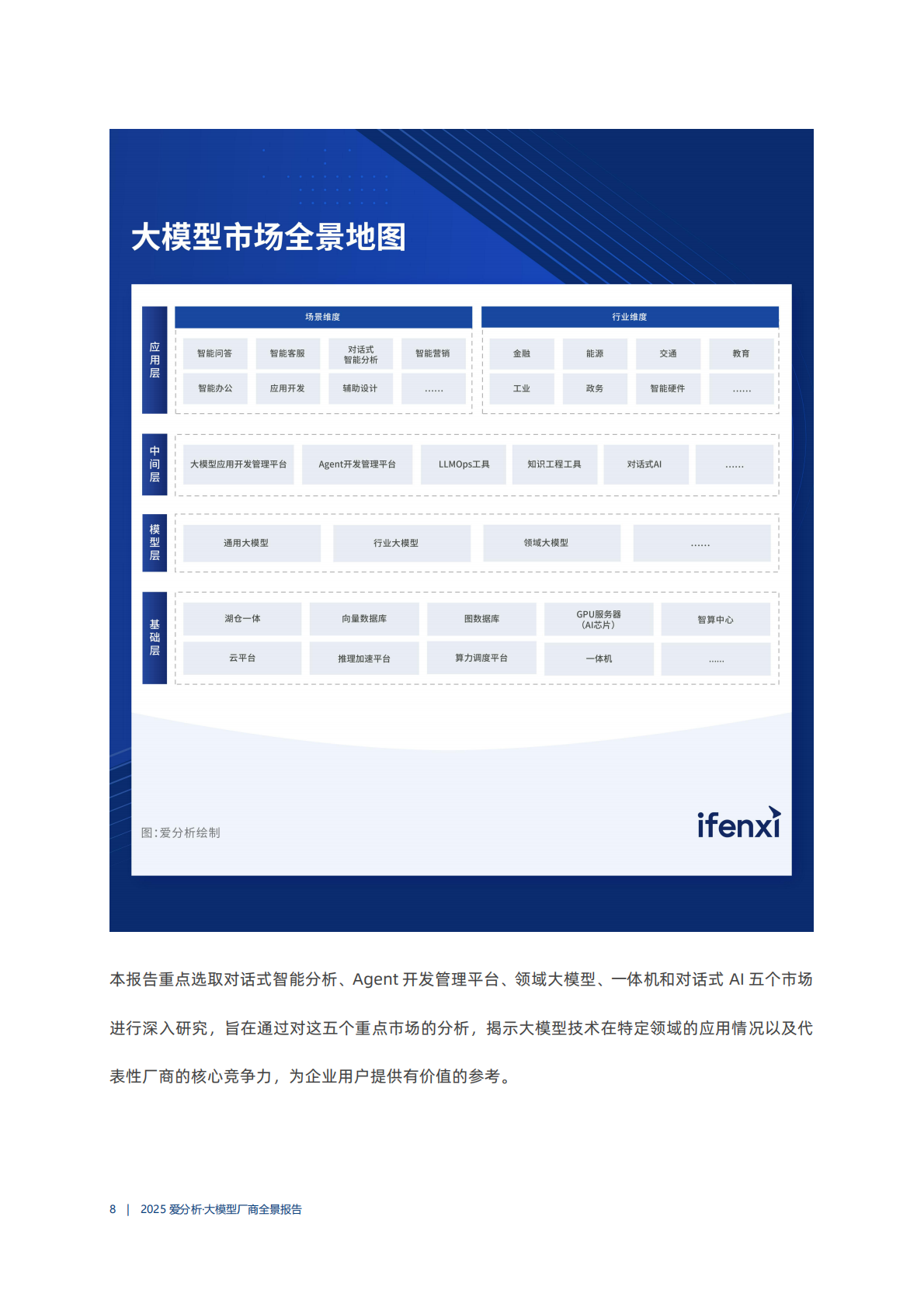爱分析：2025大模型厂商全景报告 第8页
